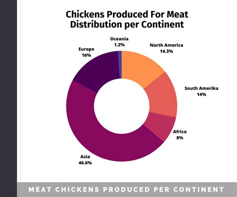 what brands of chicken are processed in china 2020